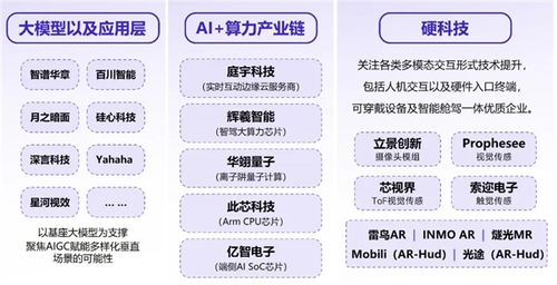 新質生產力報告 企業強化AI投入，四成頭部新品研發實現技術突破與網絡技術研發