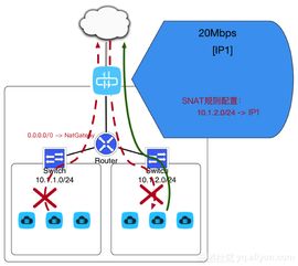 揭秘2017雙11背后的網絡 一場技術驅動的商業奇跡