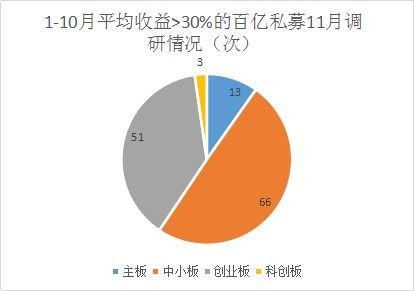 醫療健康信息化受私募追捧 網絡技術研發成焦點，中小盤股票獲百億青睞
