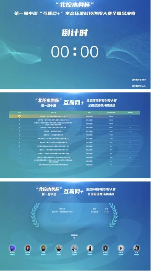 科技創新引領綠色未來 數字理想助力首屆中國互聯網生態環境科技創投大賽圓滿收官
